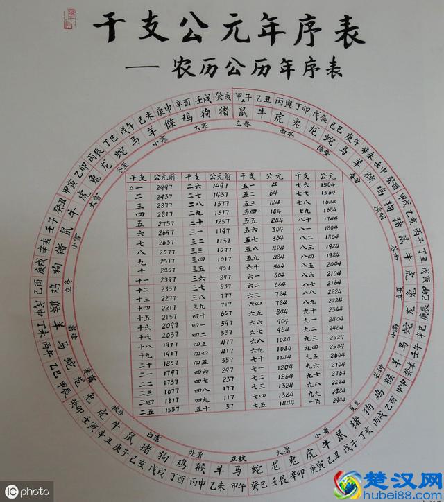 天干地支是什么意思？天干地支是怎么回事？干支是什么意思？