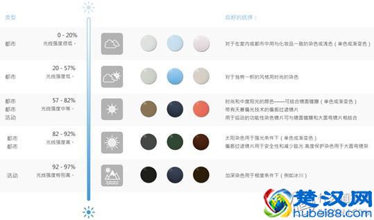 染色、偏光、镜面和变色太阳镜…… 这些户外神器是怎么制造的？