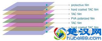 染色、偏光、镜面和变色太阳镜…… 这些户外神器是怎么制造的？