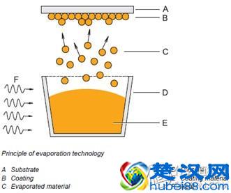 染色、偏光、镜面和变色太阳镜…… 这些户外神器是怎么制造的？