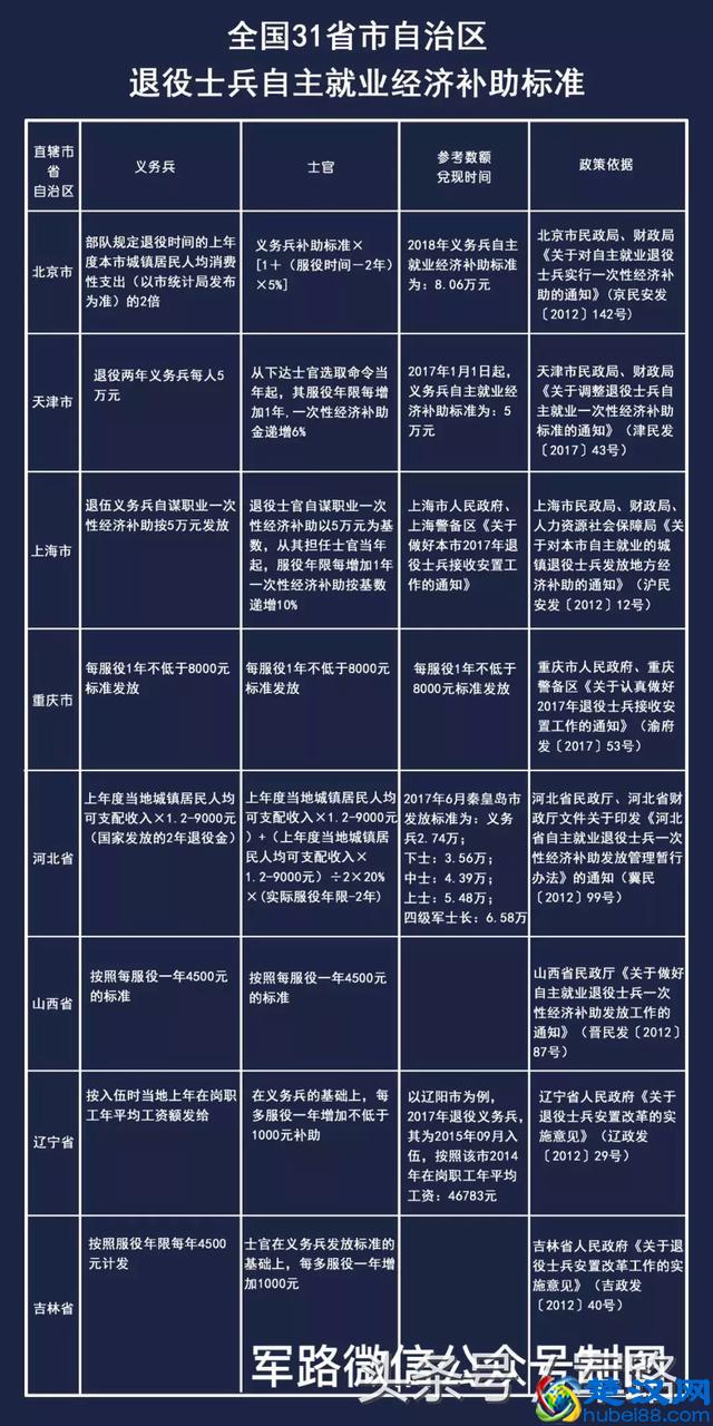 退役士兵地方补助费，今天才算明白了！