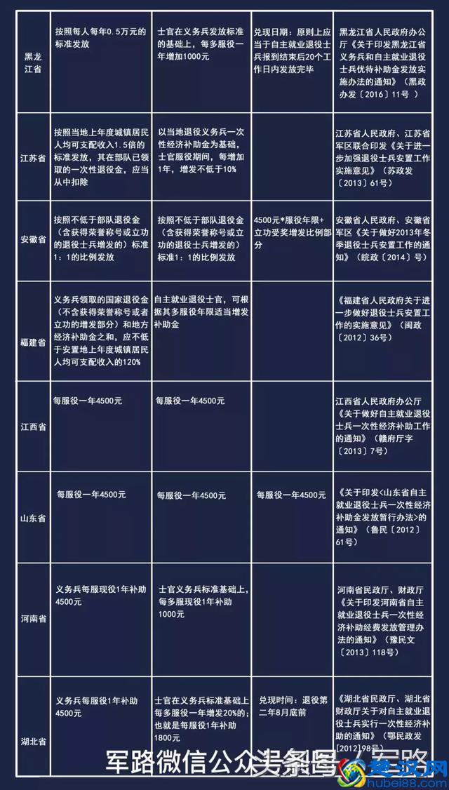 退役士兵地方补助费，今天才算明白了！