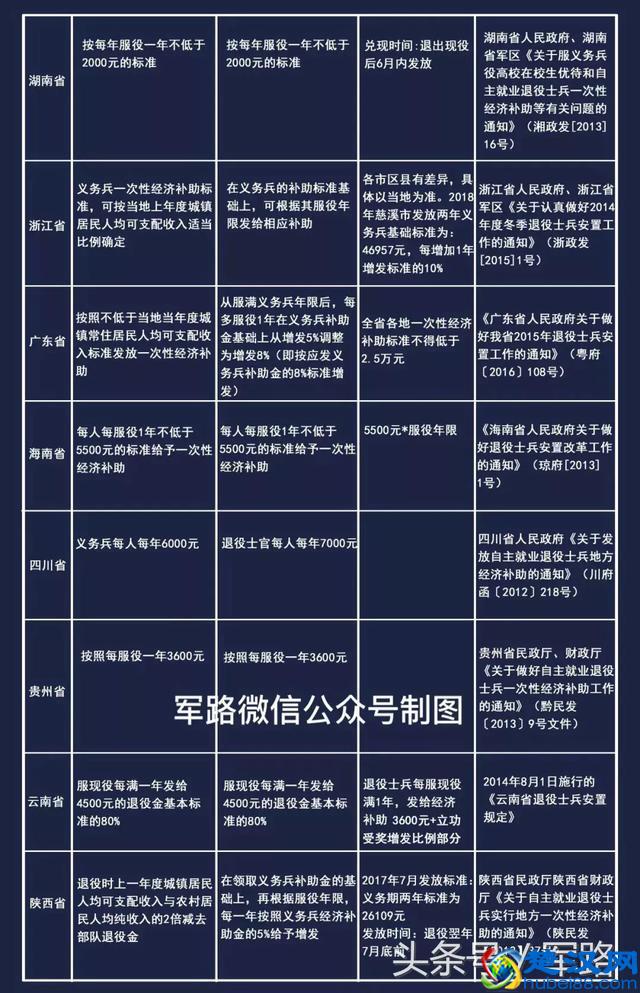退役士兵地方补助费，今天才算明白了！
