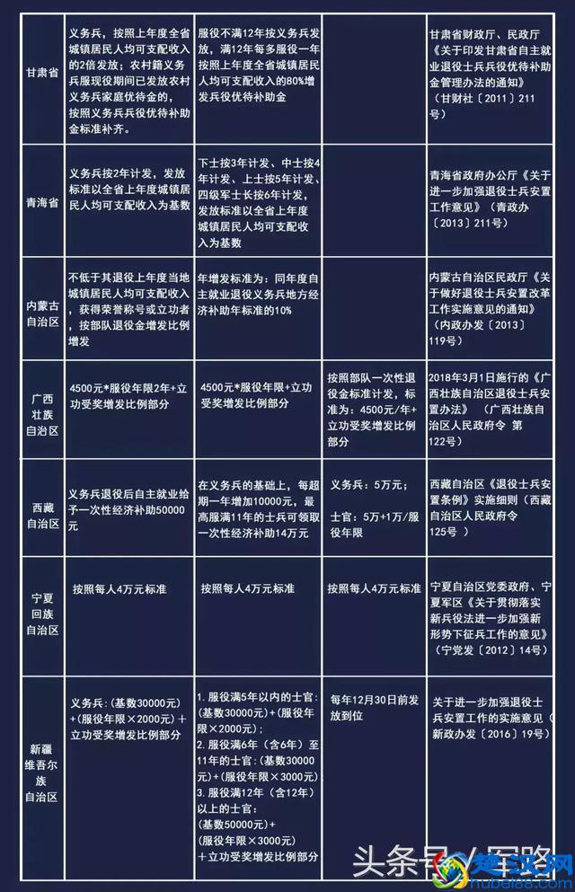 退役士兵地方补助费，今天才算明白了！