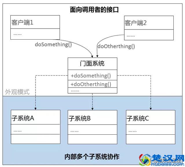 到底什么是高内聚与低耦合，终于弄懂了