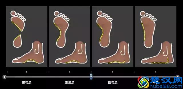 家有女跑，如有一宝！她们的跑鞋该怎么挑？