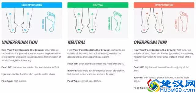 家有女跑，如有一宝！她们的跑鞋该怎么挑？