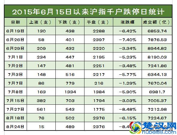 股票大盘怎么看?