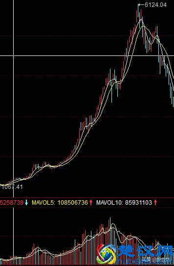 股票大盘怎么看?