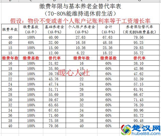 没有工作单位的人，自己交养老保险划算吗？
