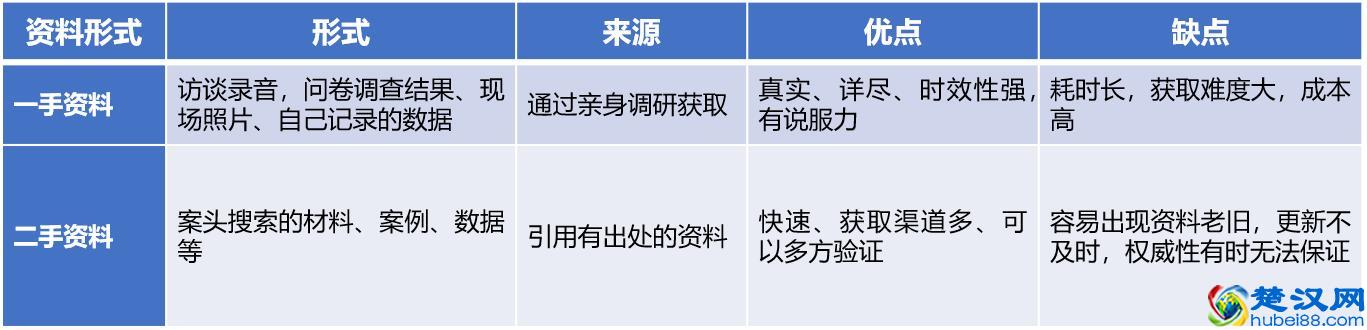 写报告无从下手？5个步骤，看完马上就能用，让你告别报告菜鸟