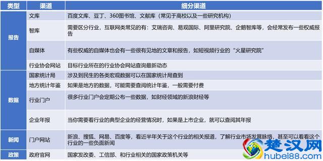 写报告无从下手？5个步骤，看完马上就能用，让你告别报告菜鸟