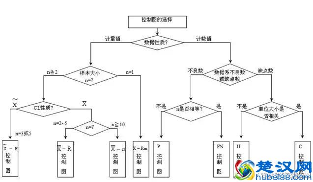 质量管理五大工具,有图有真相!