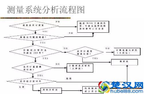 质量管理五大工具,有图有真相!