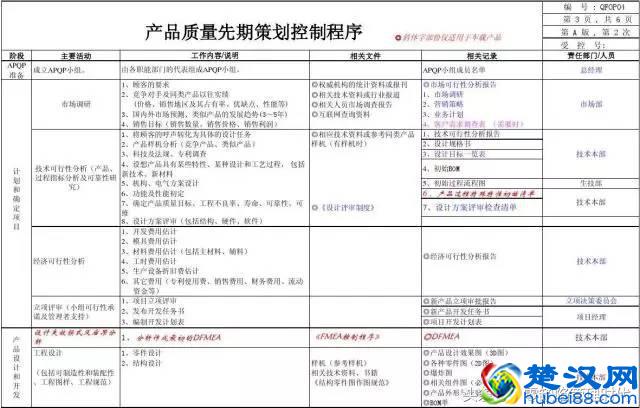 质量管理五大工具,有图有真相!