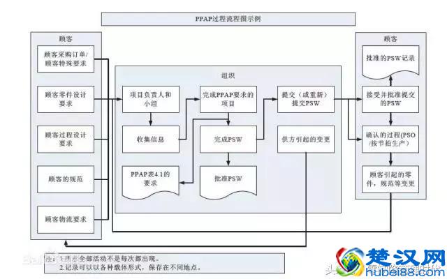 质量管理五大工具,有图有真相!