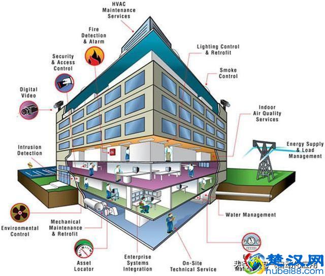 自动化技术不仅限于工业，这一领域越来越得到普及，却没有多少人懂