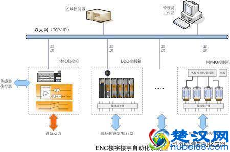 自动化技术不仅限于工业，这一领域越来越得到普及，却没有多少人懂