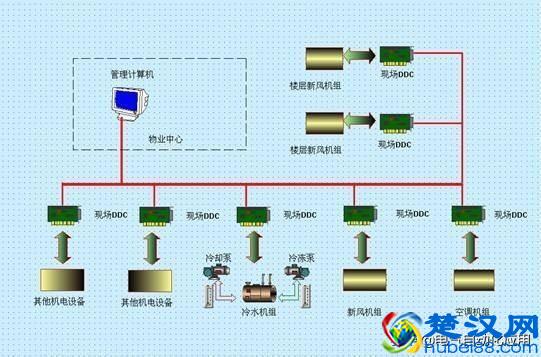 自动化技术不仅限于工业，这一领域越来越得到普及，却没有多少人懂