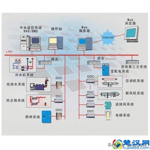 自动化技术不仅限于工业，这一领域越来越得到普及，却没有多少人懂