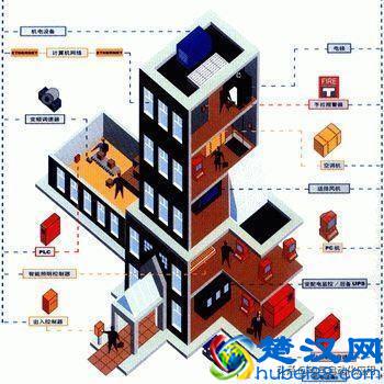 自动化技术不仅限于工业，这一领域越来越得到普及，却没有多少人懂