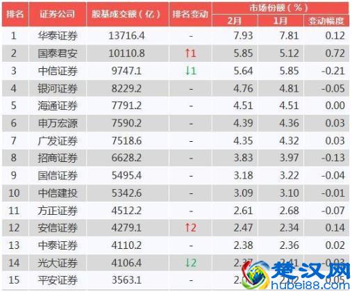 哪家证券公司开户好？