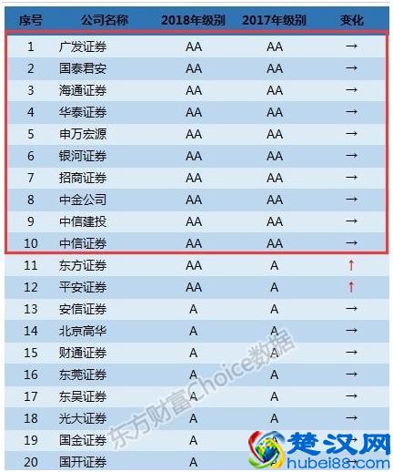 哪家证券公司开户好？