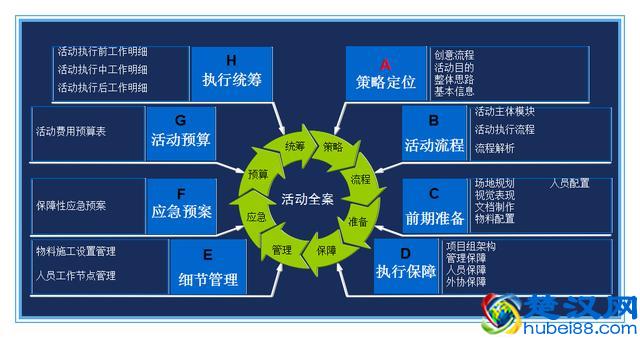如何写一份完整的活动策划书？（附精选模板）