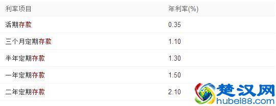 职场小白计算器：1万块钱存一年利息是多少