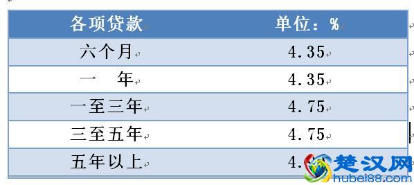 2018最新房贷利率：这个8月利率保持上涨，你的房贷利息是多少？
