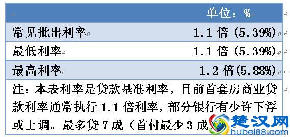 2018最新房贷利率：这个8月利率保持上涨，你的房贷利息是多少？
