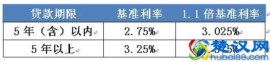 2018最新房贷利率：这个8月利率保持上涨，你的房贷利息是多少？
