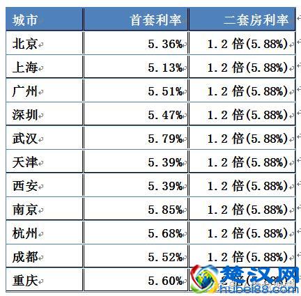 2018最新房贷利率：这个8月利率保持上涨，你的房贷利息是多少？