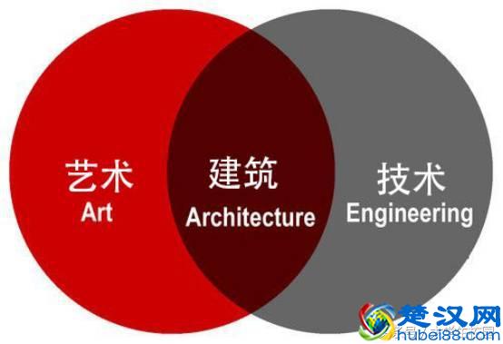 2018年建筑学专业大学排名，它到底是怎样的一个专业？就业前景？