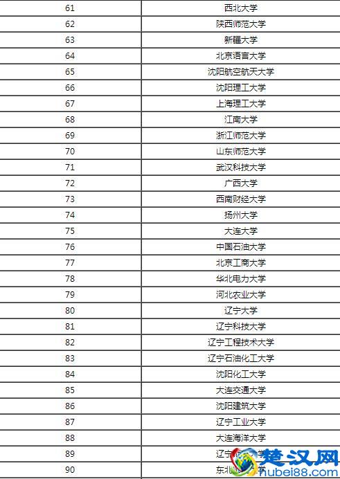 计算机专业毕业工资就有5000？计算机专业最顶尖的大学排行榜