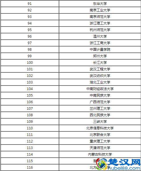 计算机专业毕业工资就有5000？计算机专业最顶尖的大学排行榜