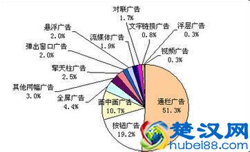 2018市场营销专业怎么样 主要课程 就业方向与前景分析