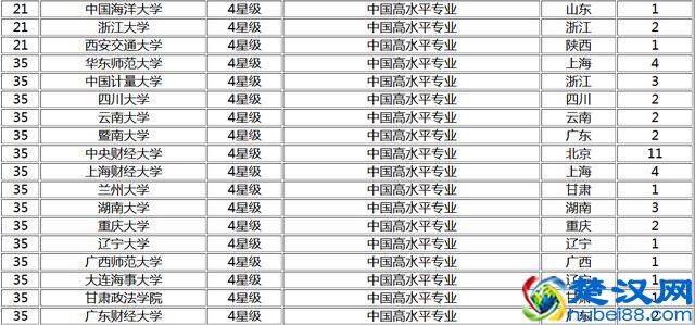 2017中国大学法学专业排名，武汉大学第三，第一是它