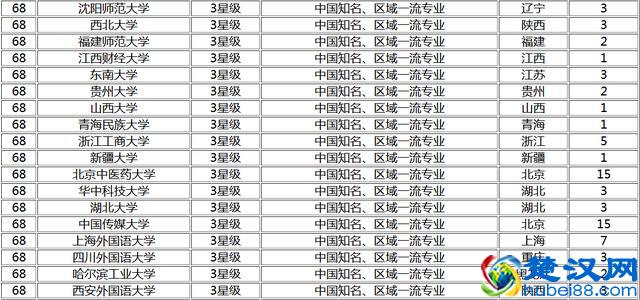 2017中国大学法学专业排名，武汉大学第三，第一是它
