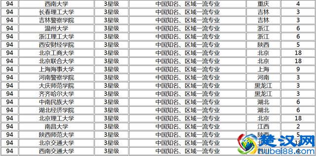 2017中国大学法学专业排名，武汉大学第三，第一是它