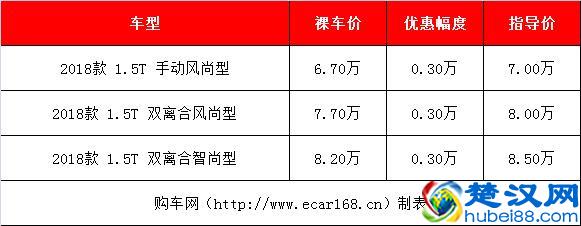 6-8万左右买什么车好？这三款皮实耐用小型SUV最高降价1.3万