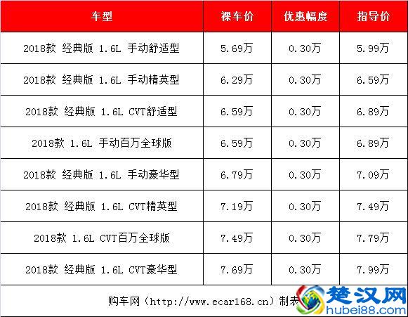 6-8万左右买什么车好？这三款皮实耐用小型SUV最高降价1.3万