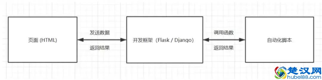 一个软件测试小白的进阶之路