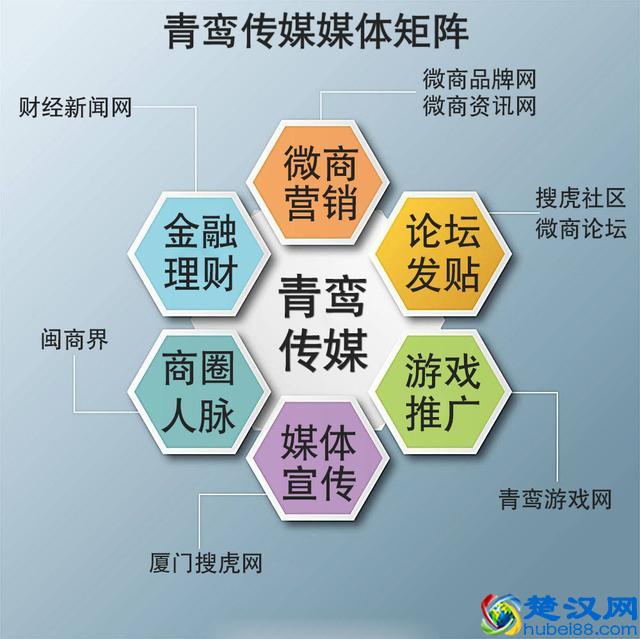 网络推广主要做什么？网络推广渠道有哪些？
