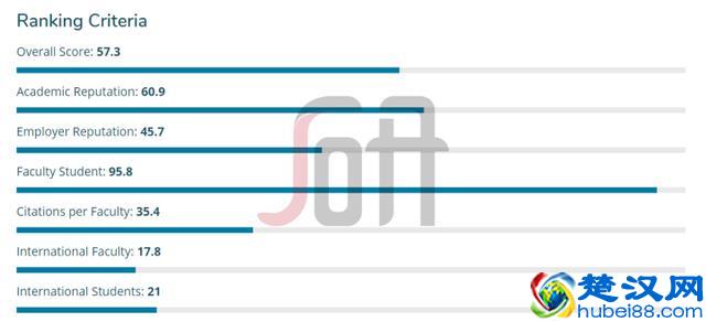 七大维度解析日本名校——名古屋大学