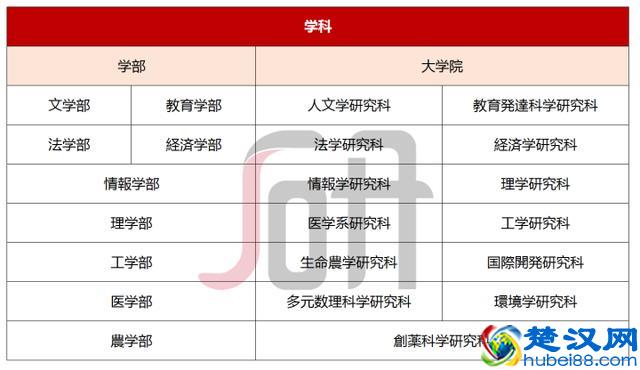 七大维度解析日本名校——名古屋大学