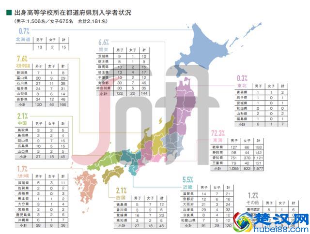 七大维度解析日本名校——名古屋大学
