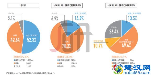 七大维度解析日本名校——名古屋大学