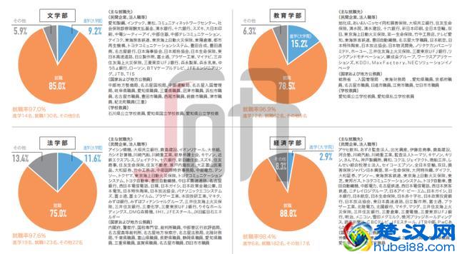 七大维度解析日本名校——名古屋大学