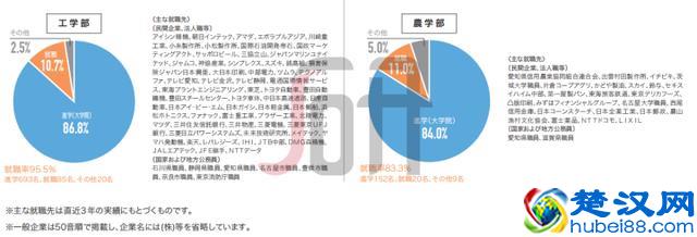 七大维度解析日本名校——名古屋大学